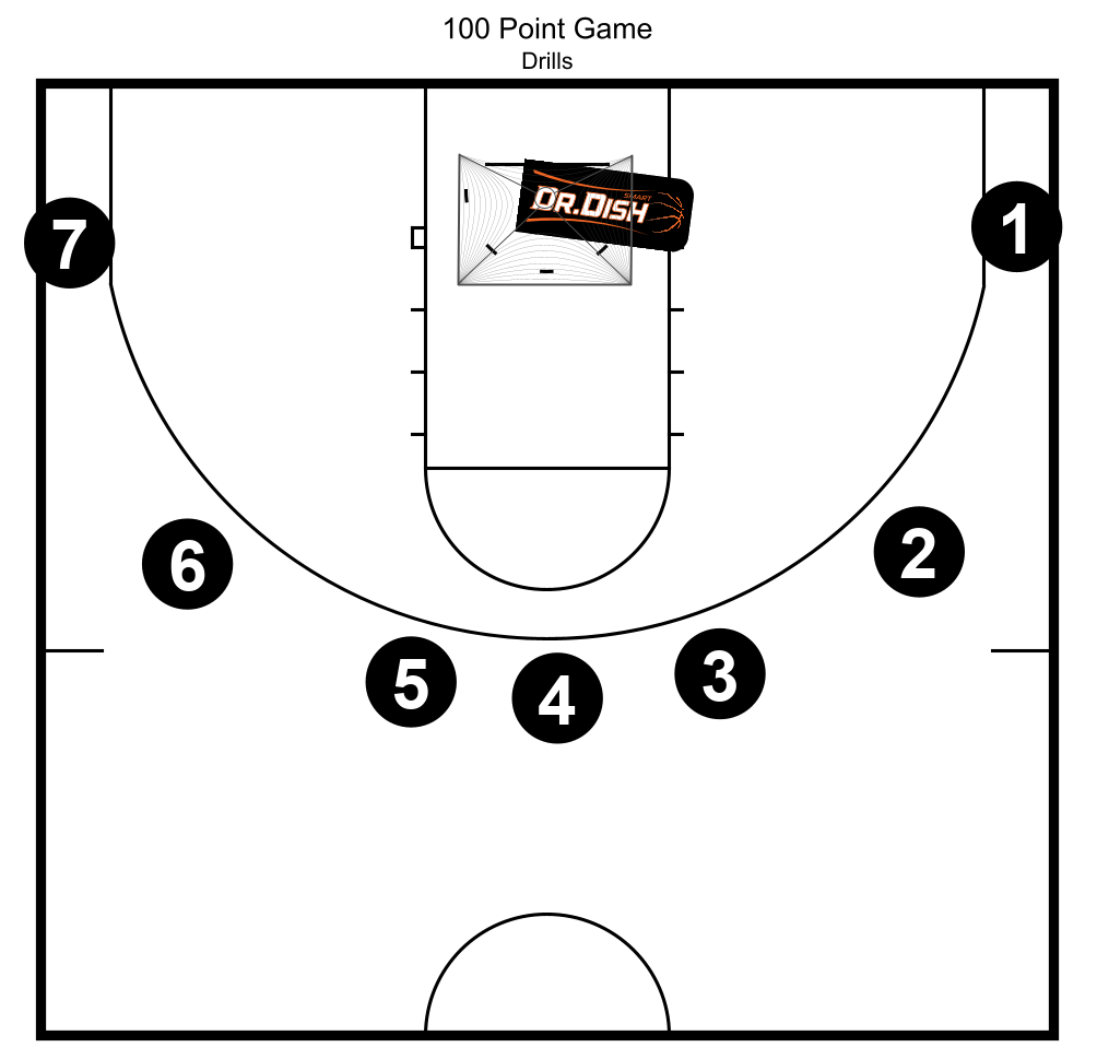 Basketball Drills 100 Point Drill with Coach Tony Miller